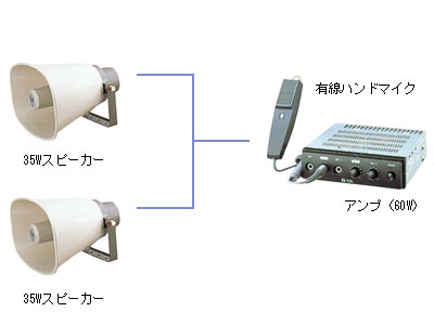 車載用ＰＡセット 60W