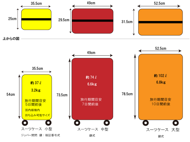 スーツケース　小型